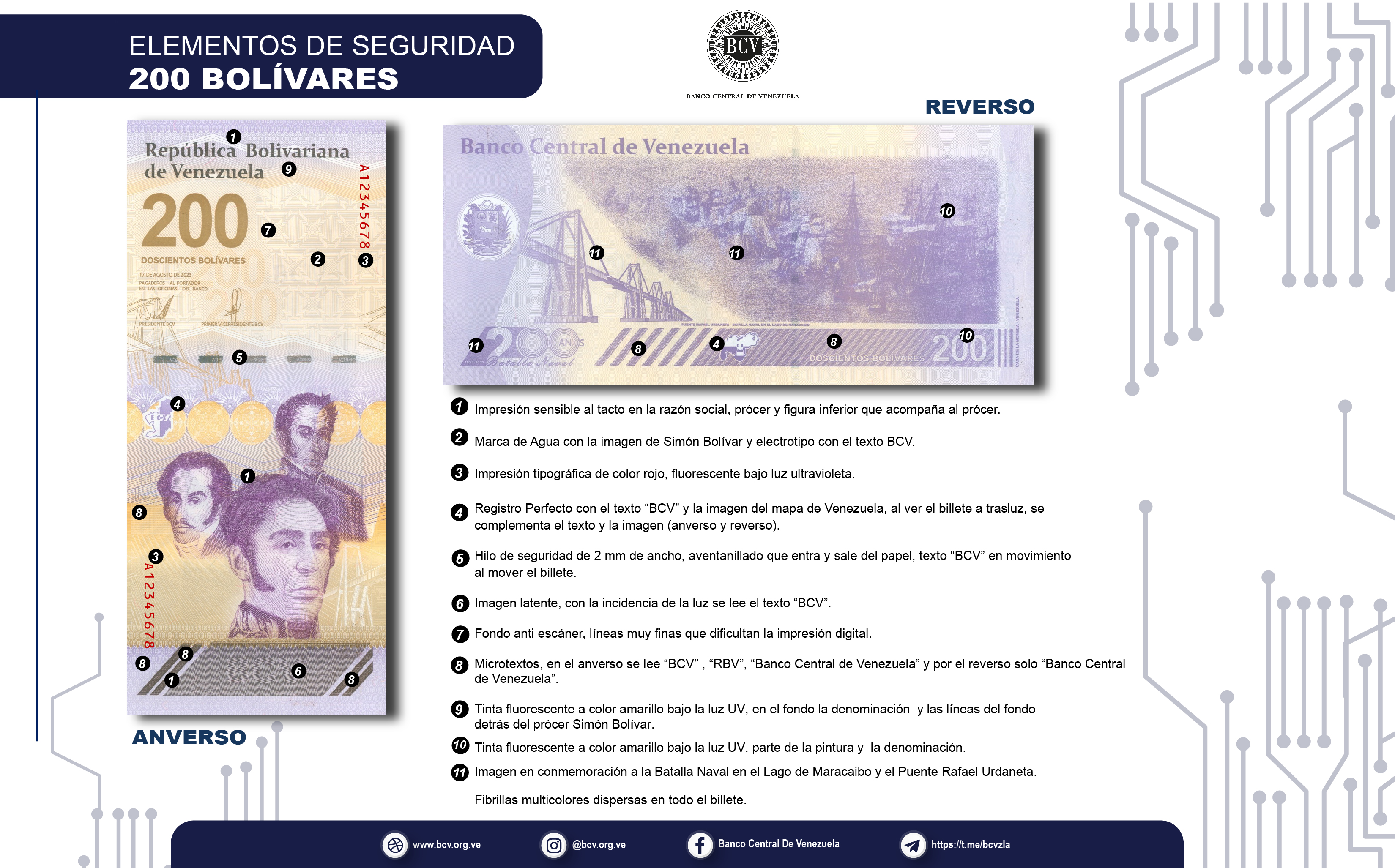 Elementos de Seguridad billete de Bs. 200