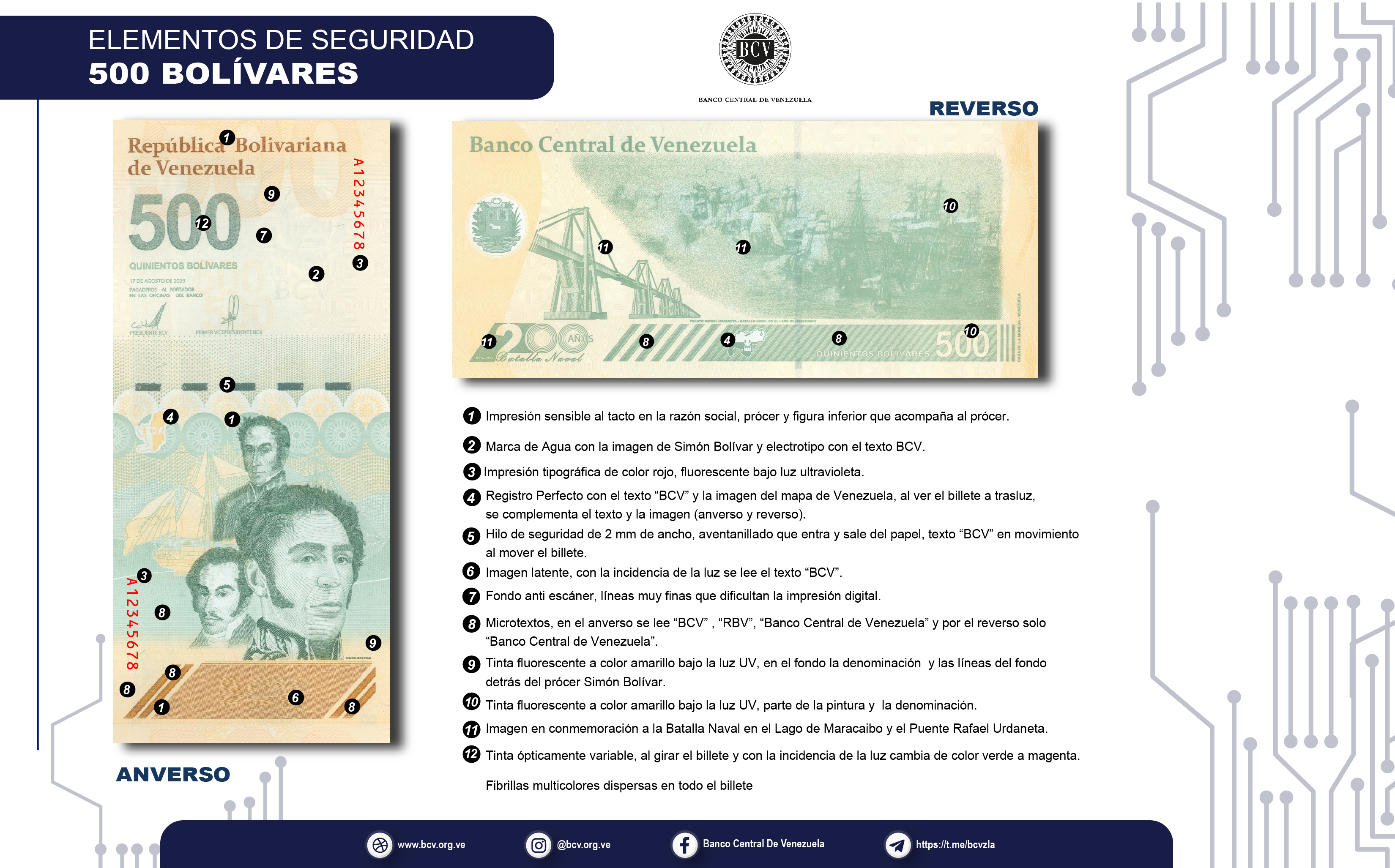 Elementos de Seguridad billete de Bs. 500