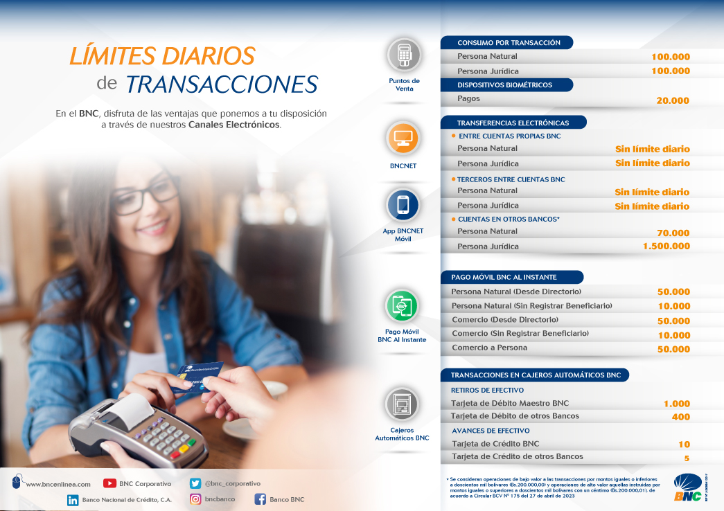 Límites de Transacciones 01062023